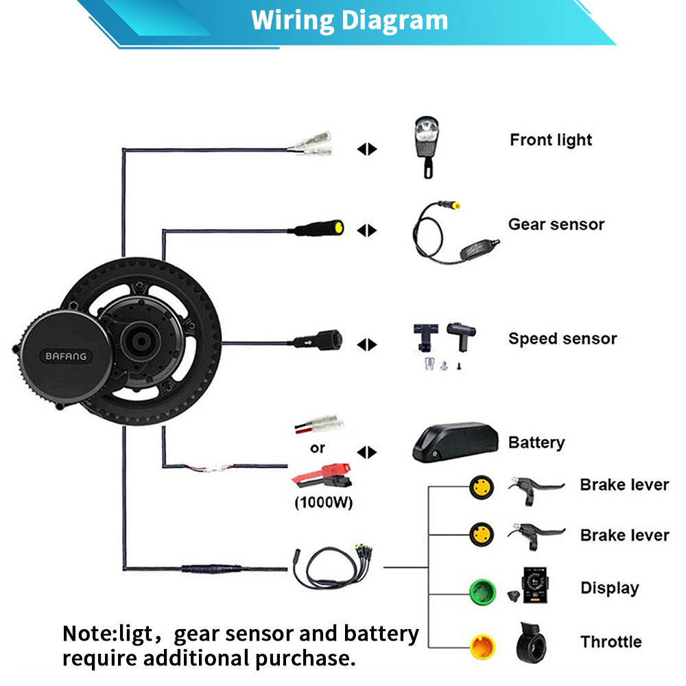 Silnik Bafang M615 G320.1000 4 – Mid Drive Conversion Kit 1000W recenzja i cena