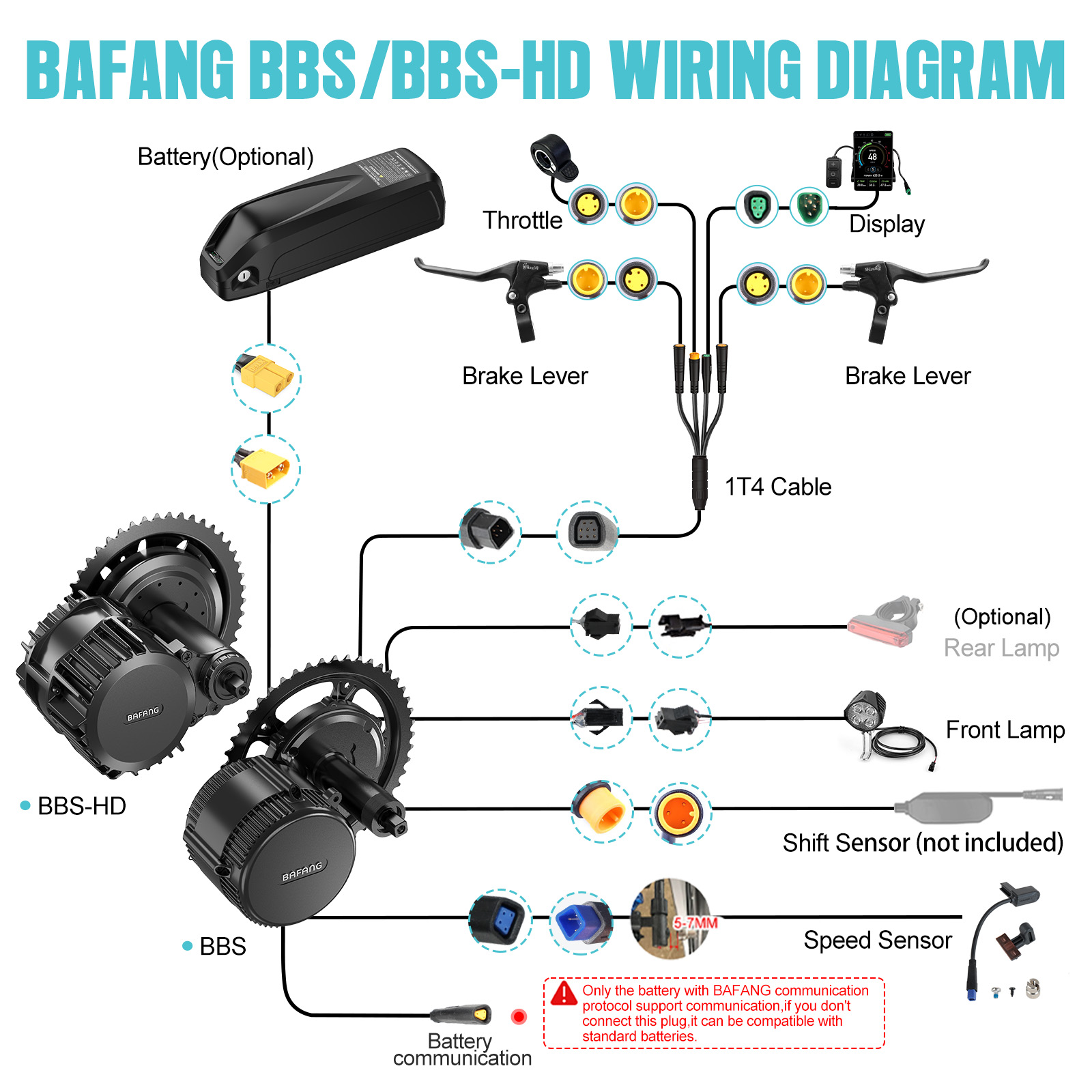 [Dostawa lokalna w USA] Silnik – Central Motor Kit With Torque Sensor 500W recenzja i cena