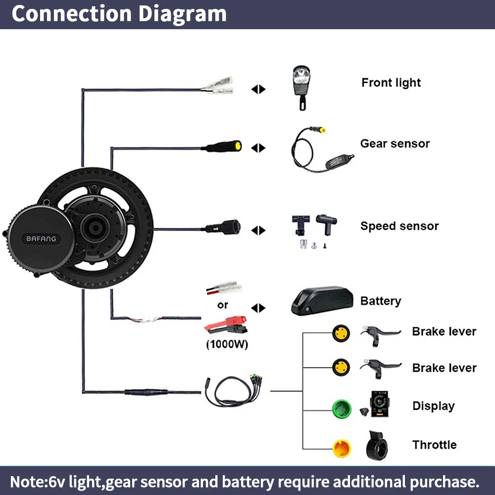 Bafang BBSHD 1000W 52V 48V 68m – Side Hung Mid Drive Motor Kit recenzja i cena
