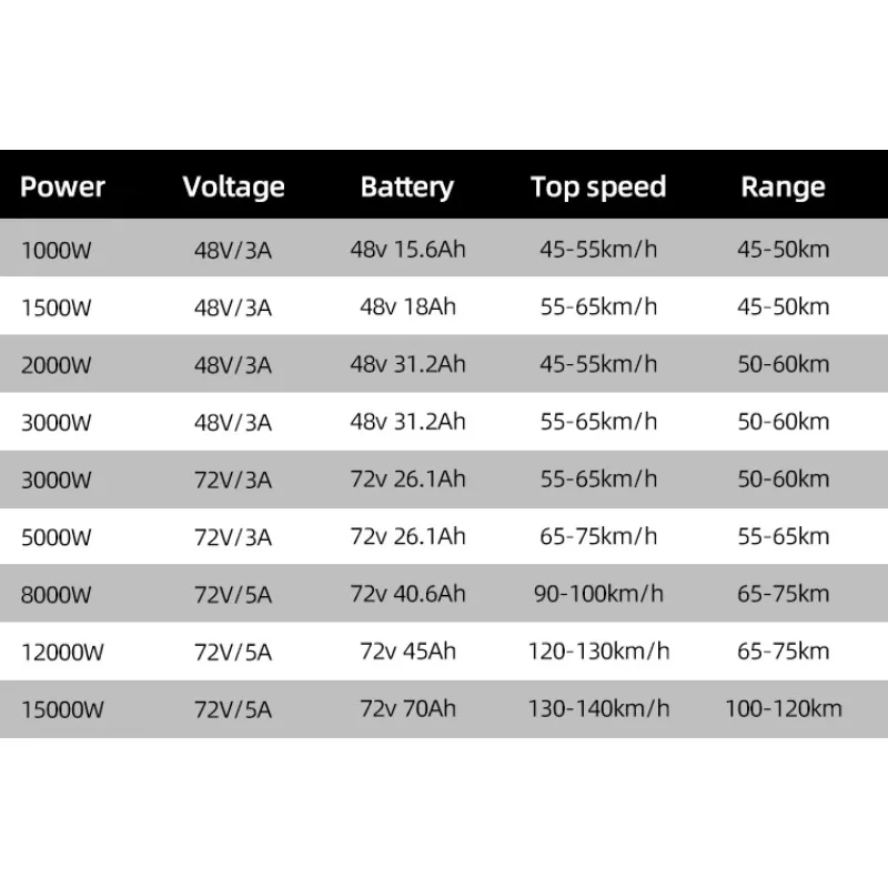 Tani rower elektryczny z wysok – 72V 8000W Brushless Hub Motor recenzja i cena