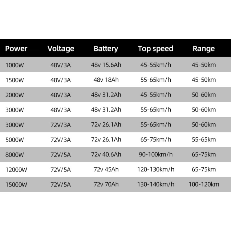 Modyfikacja Tani Cenowy modny  – 72V 8000W Brushless Hub Motor recenzja i cena